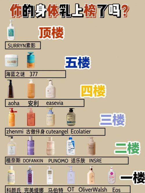 公认最好用的身体乳榜首控油保湿双！麻将胡了网址28岁混油皮实测十大(图7)
